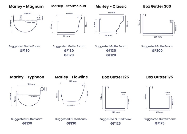 GutterFoam Information3